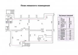 Технический план помещения Технический план в Новой Москве